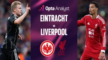 Liverpool vs Frankfurt .. شاهد مباراة ليفربول وفرانكفورت عبر القنوات الناقلة ومواعيد البث المباشر